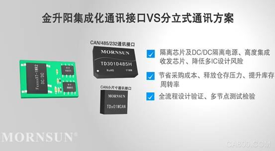 电动汽车,充电基础设施,金升阳,接口模块