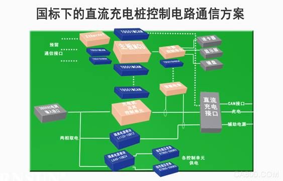 电动汽车,充电基础设施,金升阳,接口模块