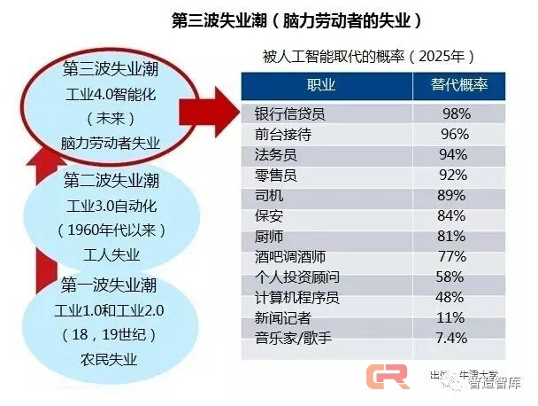 人工智能+工业4.0 会否引发第三波失业潮？