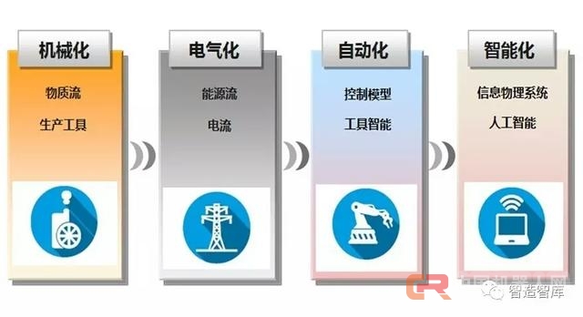 人工智能+工业4.0 会否引发第三波失业潮？