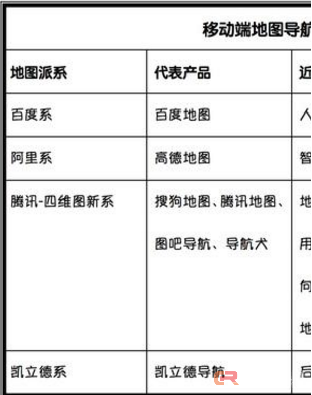 比起无人驾驶，地图导航的人工智能化可能更具现实意义