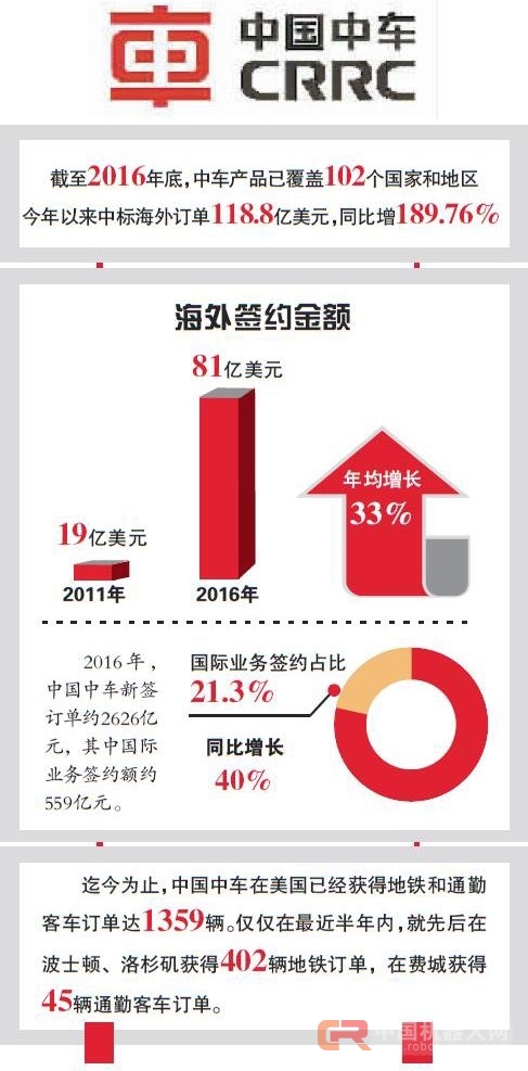 中车签下无人驾驶轻轨海外首单