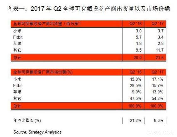 可穿戴设备,小米,价格