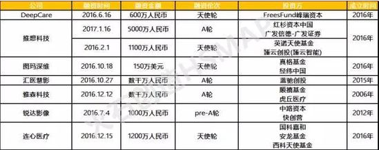 腾讯也对医疗AI动手了 可筛查早期食管癌