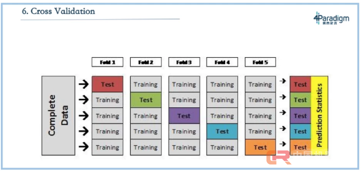 实际工作总与理论相矛盾？详解机器学习教科书七大经典问题