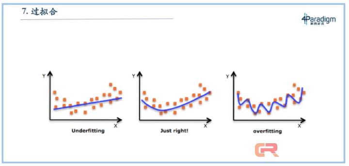 实际工作总与理论相矛盾？详解机器学习教科书七大经典问题
