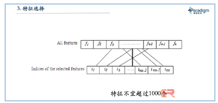 实际工作总与理论相矛盾？详解机器学习教科书七大经典问题