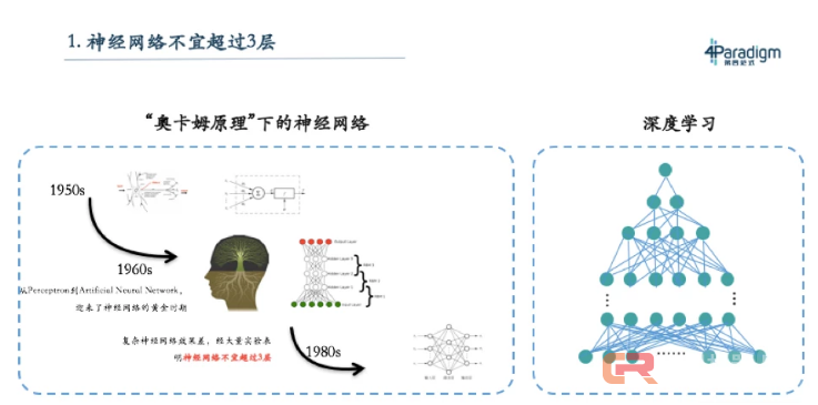 实际工作总与理论相矛盾？详解机器学习教科书七大经典问题