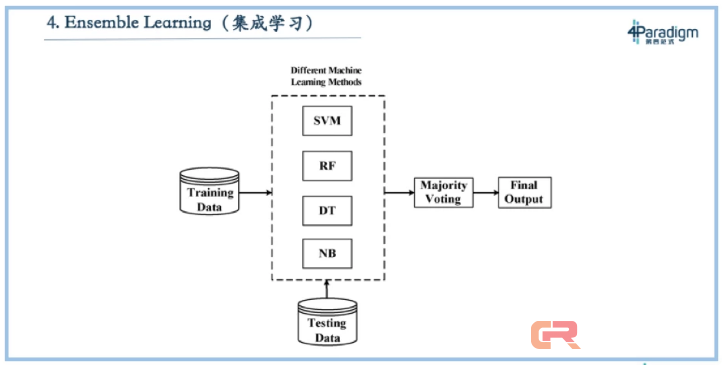 实际工作总与理论相矛盾？详解机器学习教科书七大经典问题