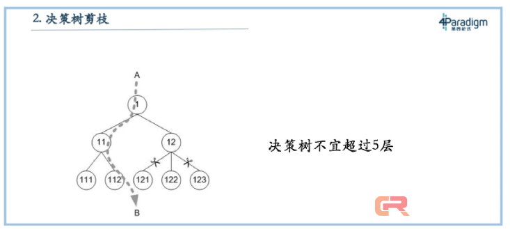 实际工作总与理论相矛盾？详解机器学习教科书七大经典问题