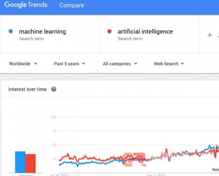 教育领域中的人工智能：数据比收入更珍贵