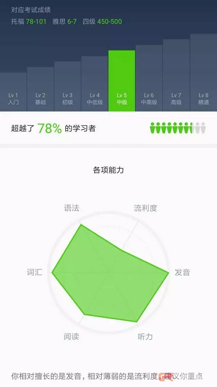 人工智能+教育，以后你要对着电脑喊老师了