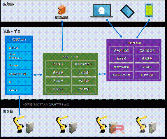 首发！埃斯顿机器人云监控与运维系统 ESTUN ECloud
