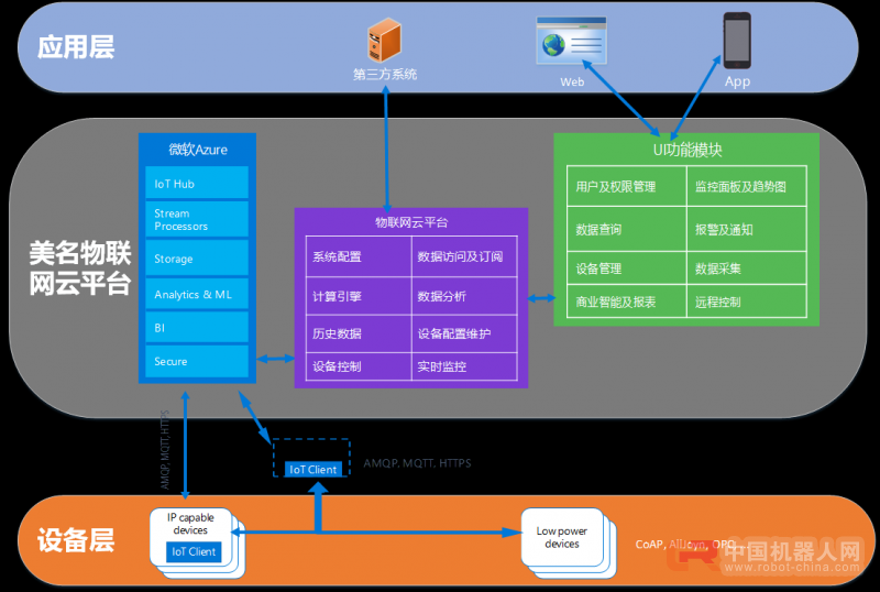 首发！埃斯顿机器人云监控与运维系统 ESTUN ECloud