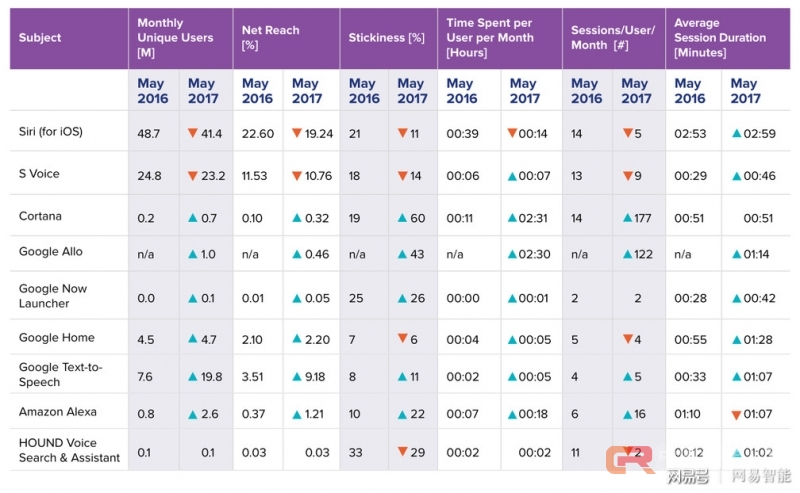 报告 | 洞察AI个人助理市场,Siri们如何塑造了消费习惯