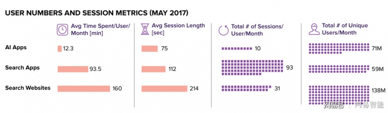 报告 | 洞察AI个人助理市场,Siri们如何塑造了消费习惯