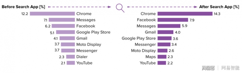 报告 | 洞察AI个人助理市场,Siri们如何塑造了消费习惯