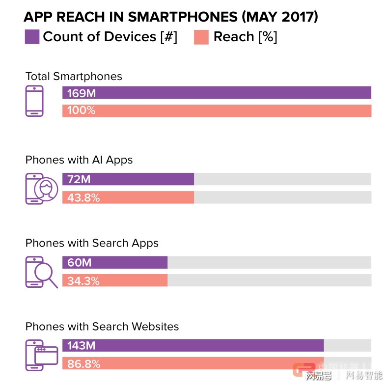 报告 | 洞察AI个人助理市场,Siri们如何塑造了消费习惯