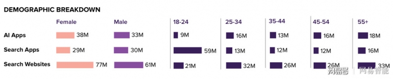 报告 | 洞察AI个人助理市场,Siri们如何塑造了消费习惯