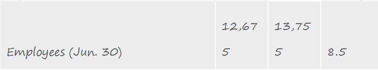 库卡2017上半年税前利润提高76.4%,利润8240万欧元 ——库卡2017年上半年总结报告