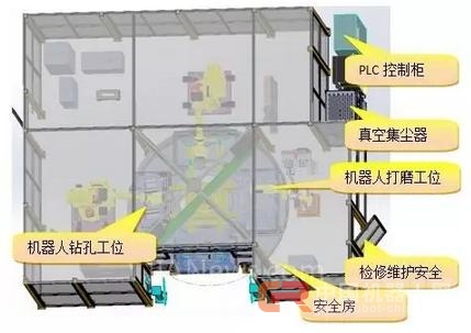 发那科机器人在车门钻孔打磨加工的应用