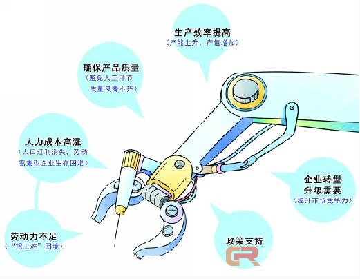 知道了这些，中小企业&ldquo;机器换人&rdquo;就可避免踩雷