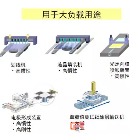 高速高精度 | 安川7D系列直驱电机重磅出击
