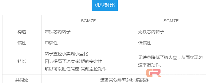 高速高精度 | 安川7D系列直驱电机重磅出击