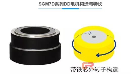 高速高精度 | 安川7D系列直驱电机重磅出击