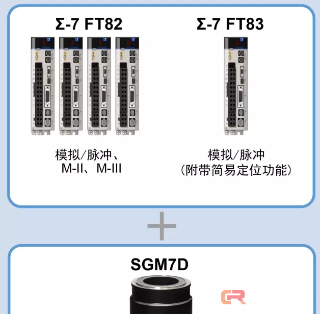高速高精度 | 安川7D系列直驱电机重磅出击