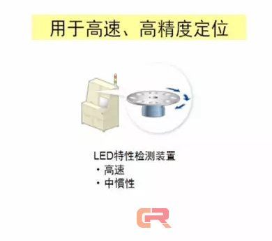 高速高精度 | 安川7D系列直驱电机重磅出击