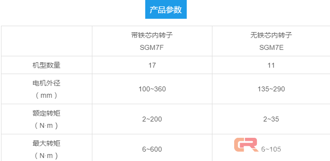 高速高精度 | 安川7D系列直驱电机重磅出击