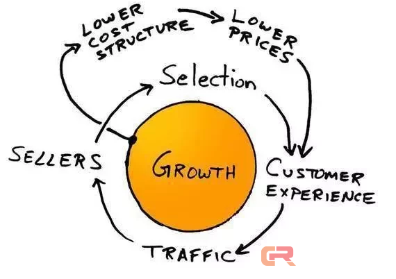 亚马逊物流启示录：谁说AI会增加失业？就业越来越多好吗