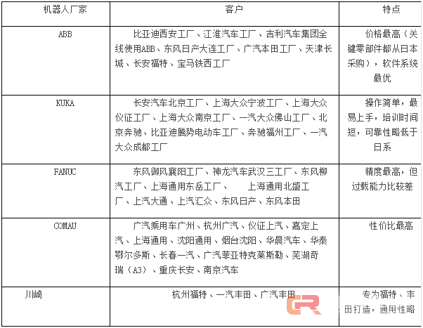 造车的四大工艺与汽车工业机器人
