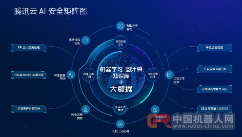 鑵捐浜戝叕甯冨畨鍏ˋI甯冨眬锛岃仛鐒I鍙婂ぇ鏁版嵁鏋勫缓鏅烘収瀹夊叏