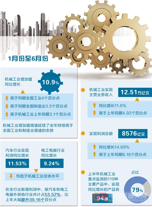 机械工业将保持平稳运行态势
