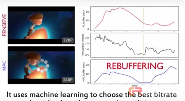 MIT研发最新AI技术，能让视频缓冲提速30%