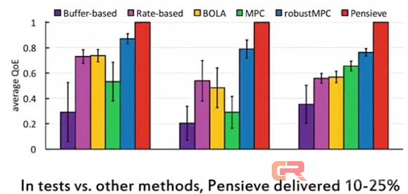 MIT研发最新AI技术，能让视频缓冲提速30%