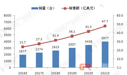 资本青睐有加 医疗机器人正叩开医院大门