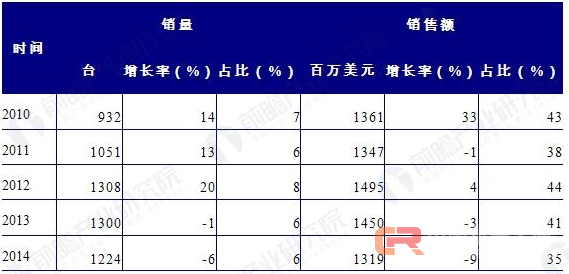 资本青睐有加 医疗机器人正叩开医院大门