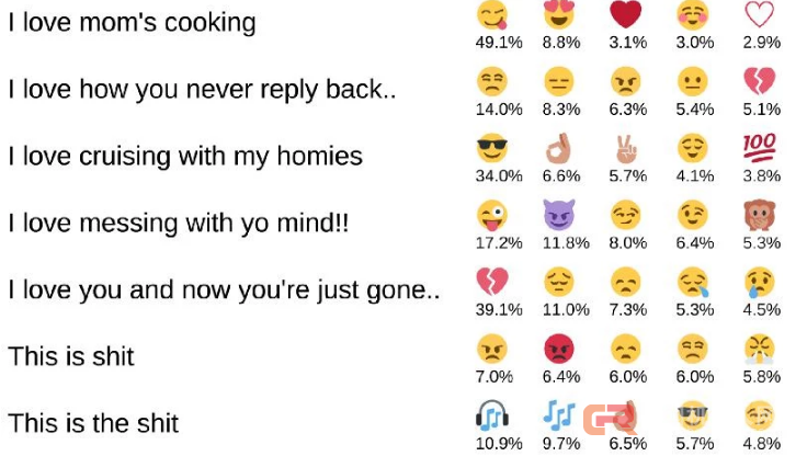 AI 正在学习使用表情包，以后跟机器人聊天就不会尬聊了？