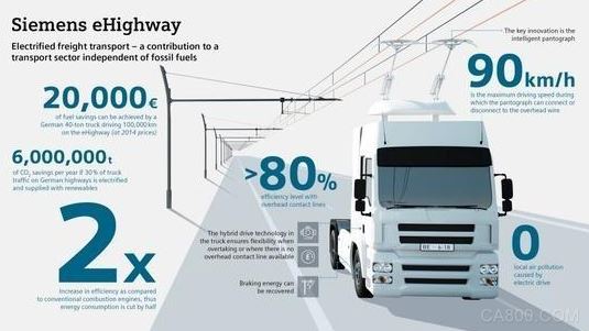 西门子,黑森州,电气化,废气