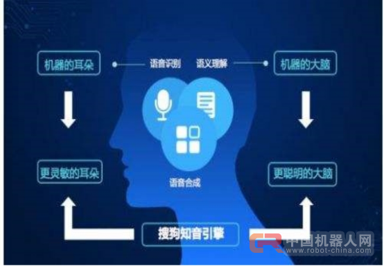 从搜狗输入法到搜狗听写 自然交互领跑AI应用落地