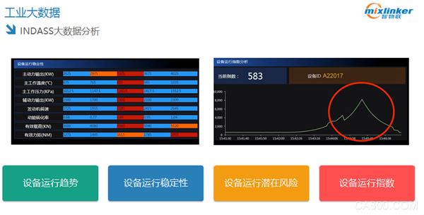 工业4.0,中国智能制造,物联网系统,锅炉高质量