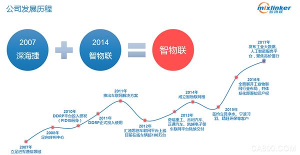 工业4.0,中国智能制造,物联网系统,锅炉高质量