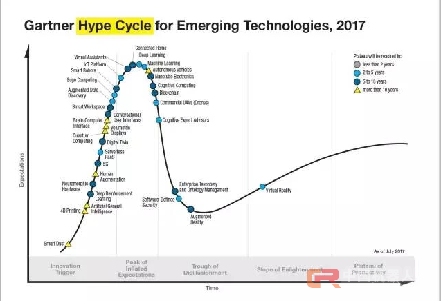 想打造一个不智障的聊天机器人？这里有六条实战指南