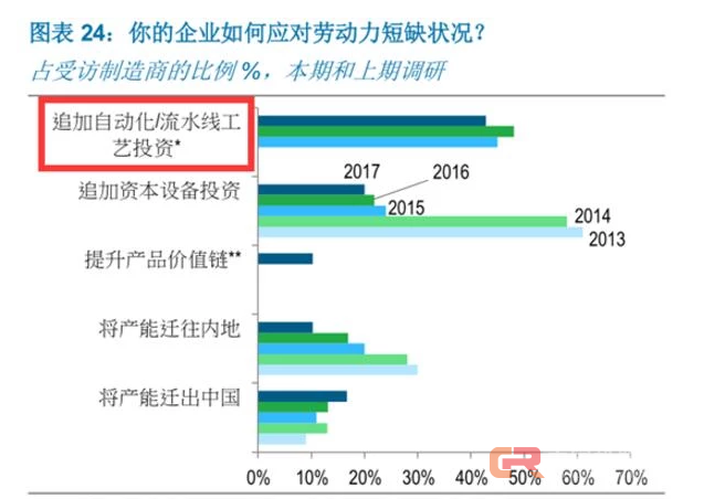 中国制造业的两大趋势，将深刻影响全球经济格局