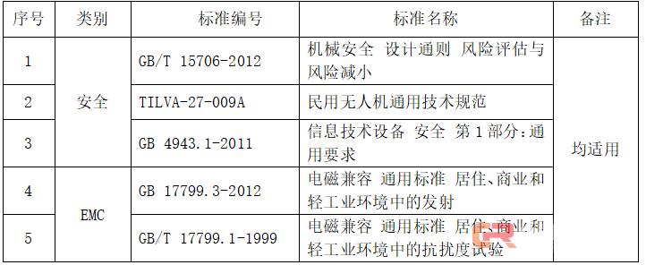 中国无人机CR认证实施规则解读则