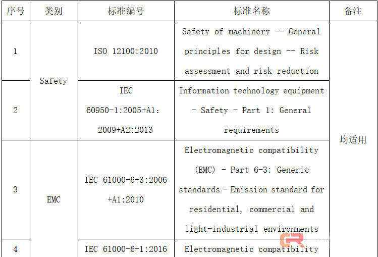 中国无人机CR认证实施规则解读则