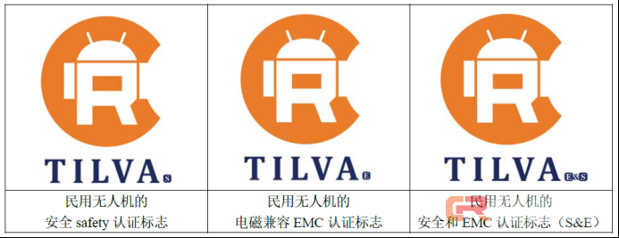 中国无人机CR认证实施规则解读则